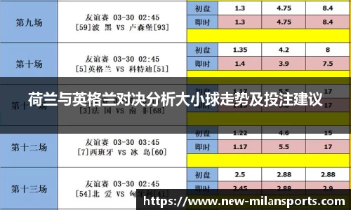 荷兰与英格兰对决分析大小球走势及投注建议