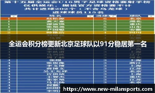 全运会积分榜更新北京足球队以91分稳居第一名