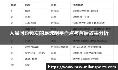 人品问题频发的足球明星盘点与背后故事分析