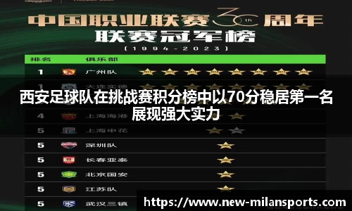 西安足球队在挑战赛积分榜中以70分稳居第一名展现强大实力