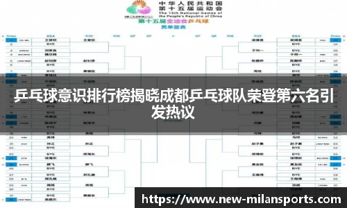 乒乓球意识排行榜揭晓成都乒乓球队荣登第六名引发热议